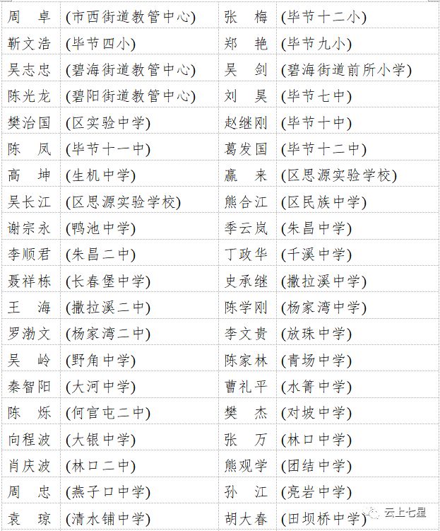 今天,七星關表彰310名優秀教師,531名優秀班主任……_畢節