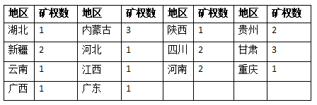 在吸取了前两届洽谈会的经验和不足基础上的《2018中国石英石矿权矿石