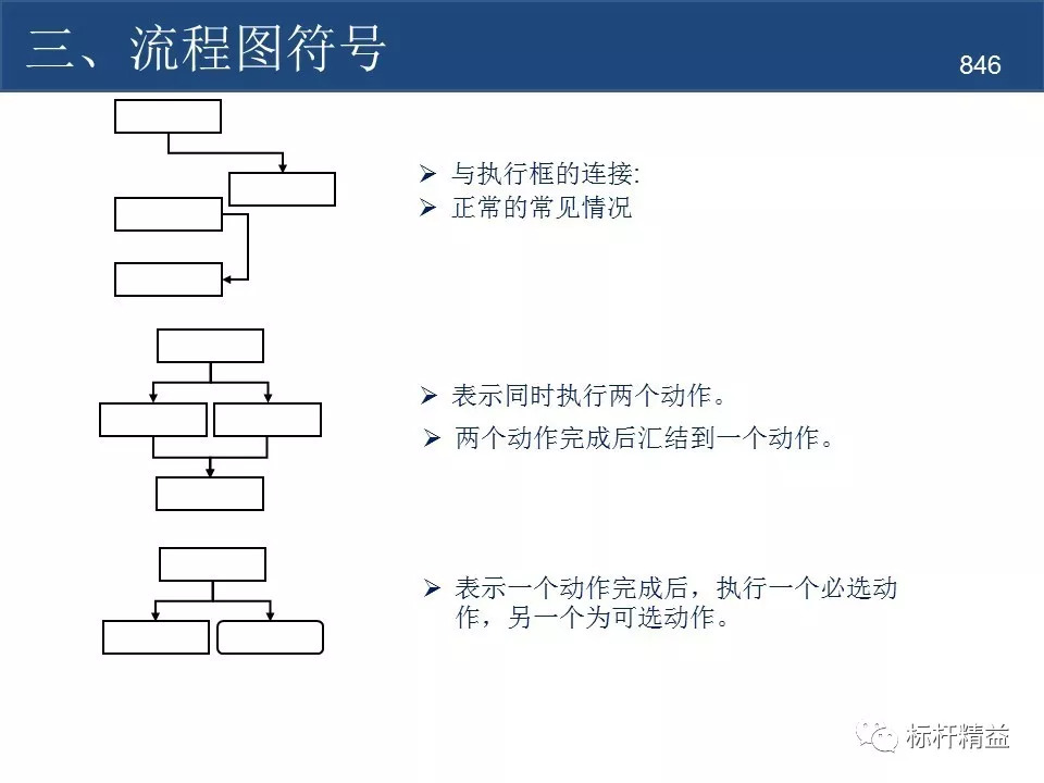 作業標準化sop流程圖製作規範標杆精益雜誌第846期