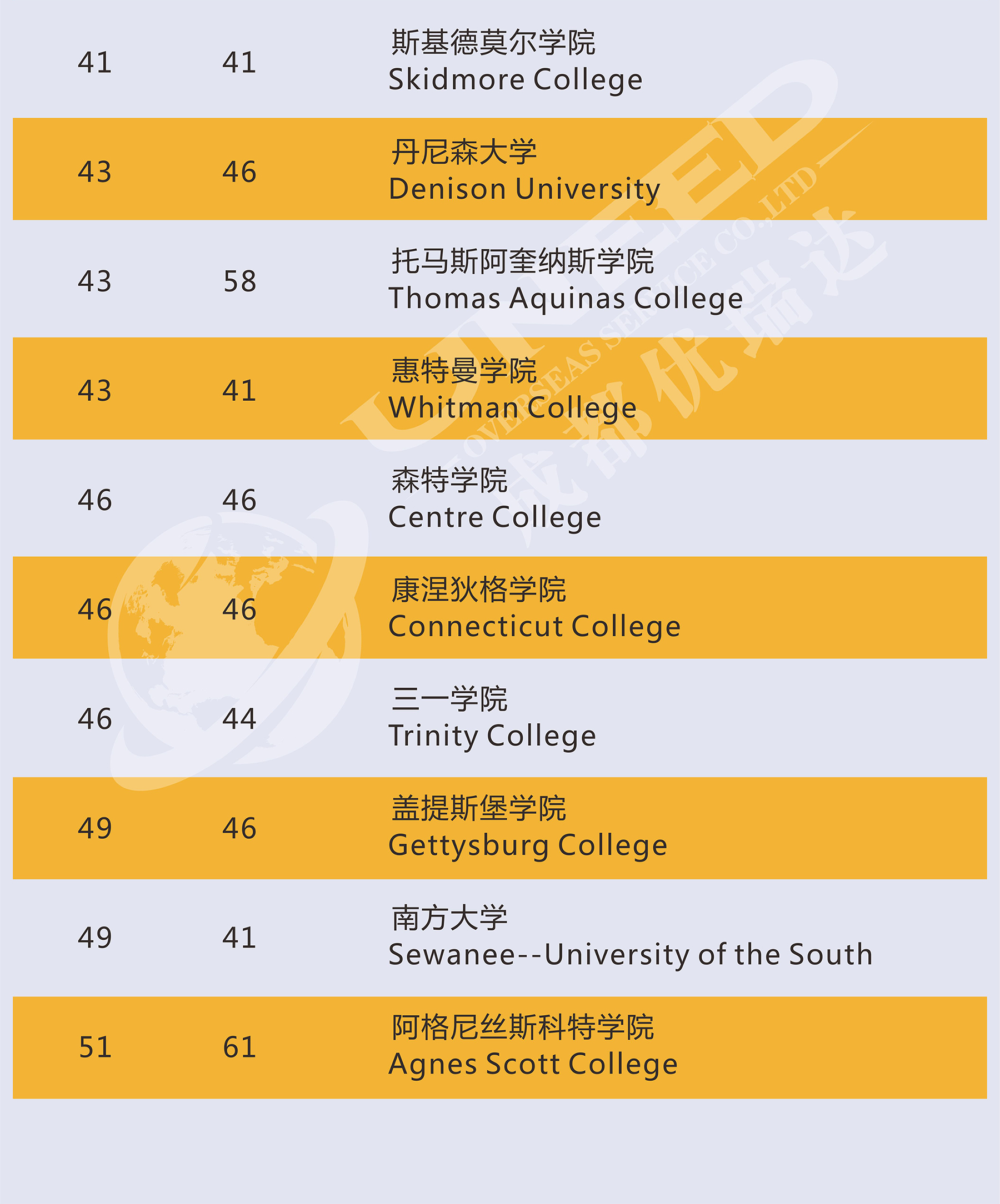 usnews2019美国大学排行usnews2019美国大学排名解析3