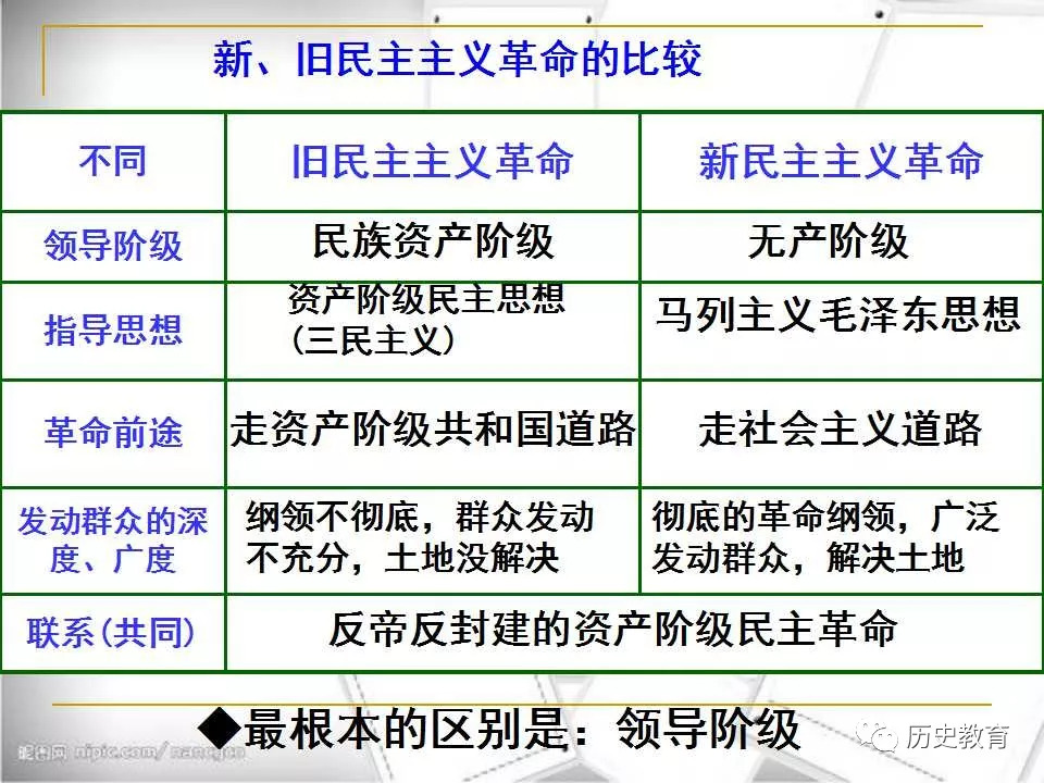 新旧民主主义革命对比图片