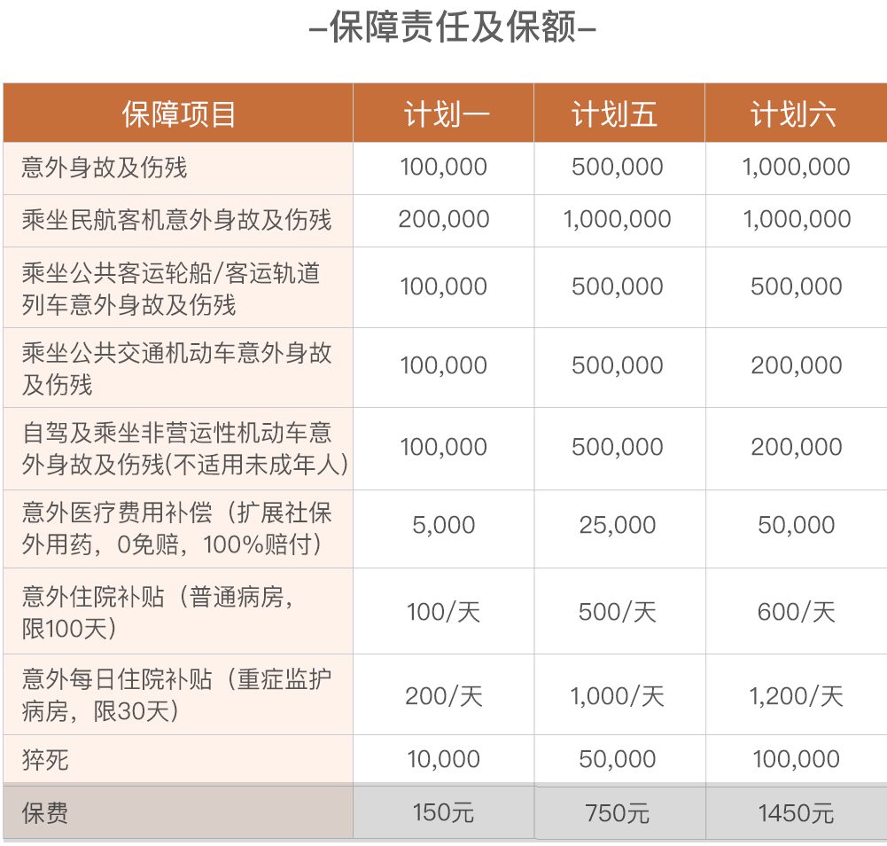 團隊意外險如何入賬 公司買的意外險怎麼做賬