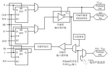 fpga工作原理與芯片結構