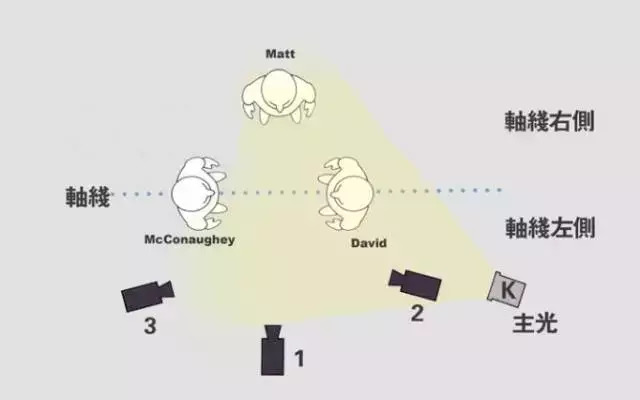 布光|從全景到特寫,如何為不同景別布光?_shanehurlbut