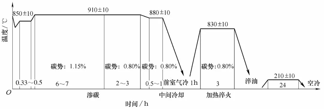 图12 改进后的热处理工艺曲线处理后金相组织如图13所示