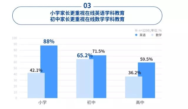 滬江網校,掌門1對1;在線英語的有:dada英語,abc360,vipkid,;在線數學