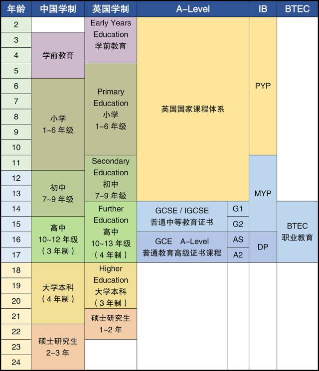 英国学制你了解吗?看了这篇文章就清楚啦!