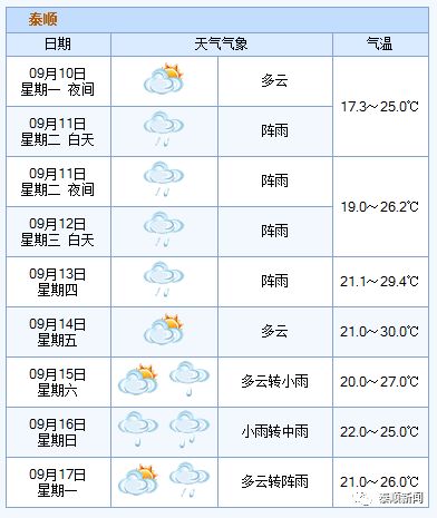 泰顺天气预报图片