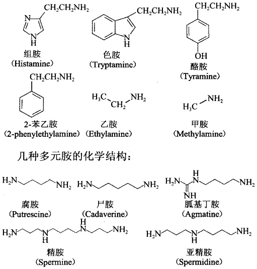 大家把书合起来默写酒精发酵的化学式,请判断该反应是氧化反应还是