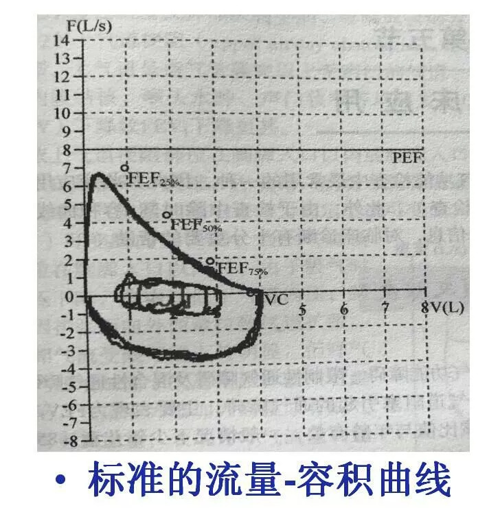 这篇文章来帮你「答疑解惑」_检查