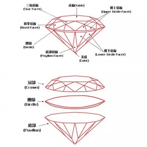 钻石模型要素图片