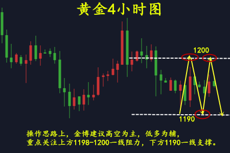 如何分析黄金走势(如何分析黄金走势情况)