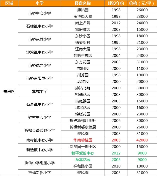 花都区学位房划分图图片