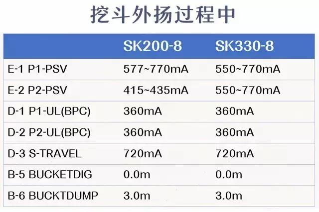 挖機無力,動作慢怎麼破,教你一招查看故障