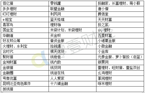 公安部开通p2p非法集资案件投资人登记通道 共涉及56家平台