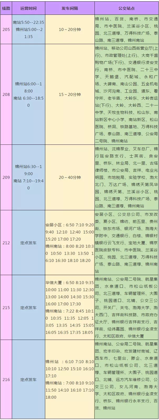 锦州135路车路线图图片