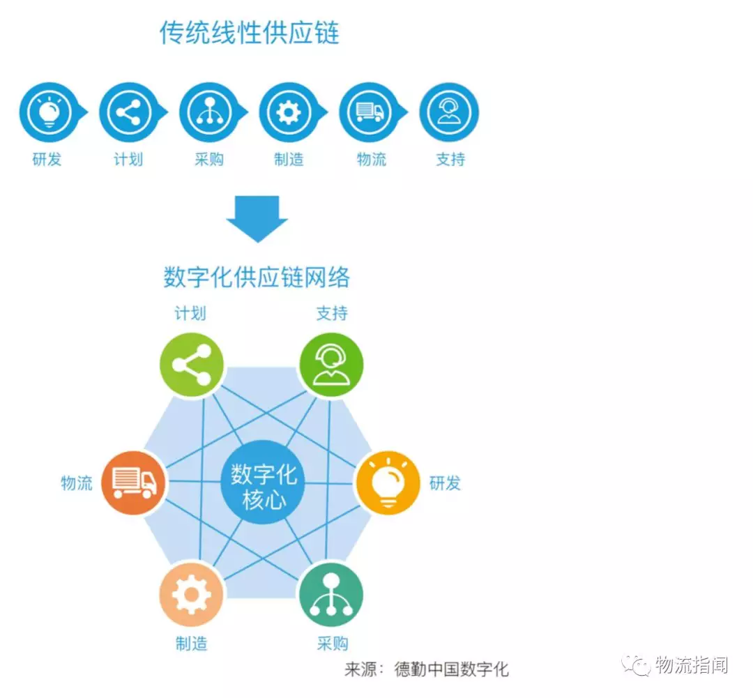 独家揭秘:中通新零售报告背后的供应链逻辑—b2b2c,链接人货场