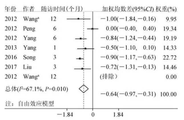 ccs:加拿大心血管病學會心絞痛分級;nyha:紐約心臟病協會心功能分級