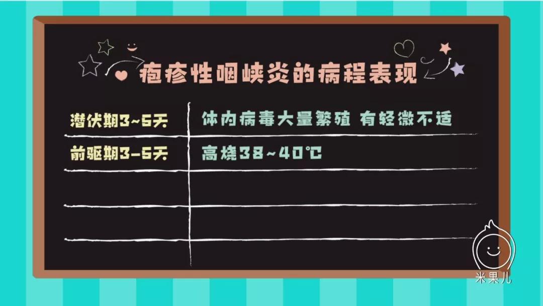 皰疹性咽峽炎高發期!預防招數家長請接好!_病毒