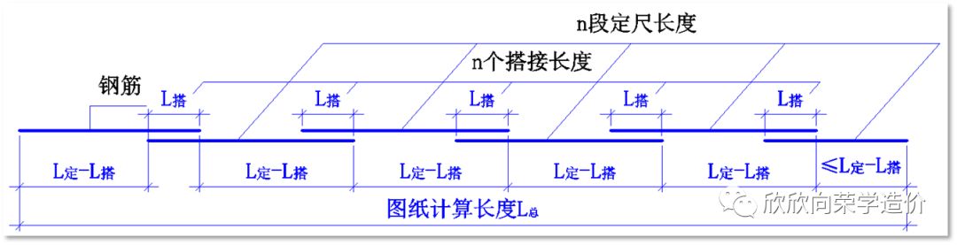 垂直钢筋搭接,是按一层一个计算的吗?_长度