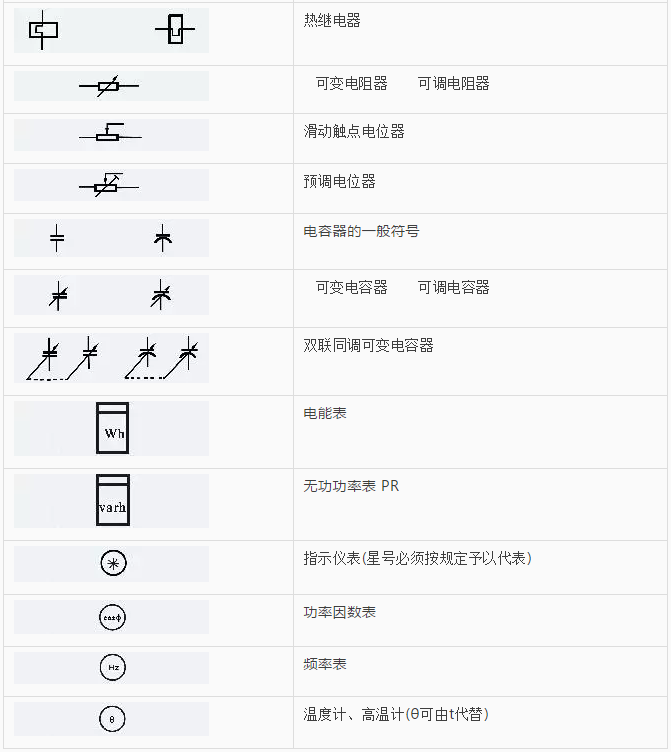 电气设备电压名称与符号对照表觉得有用的小伙伴还请关注,转发或收藏