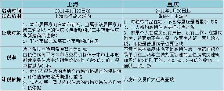 合肥樓事慌合肥離收房地產稅不遠了會對二套房下狠手嗎