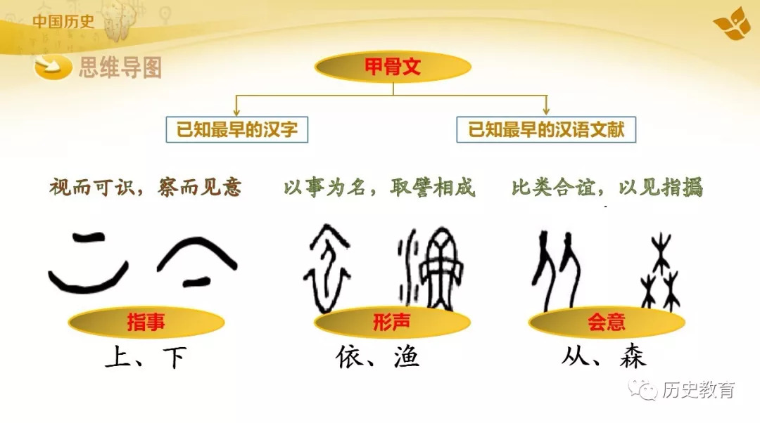 課件七年級上冊第五課青銅器與甲骨文