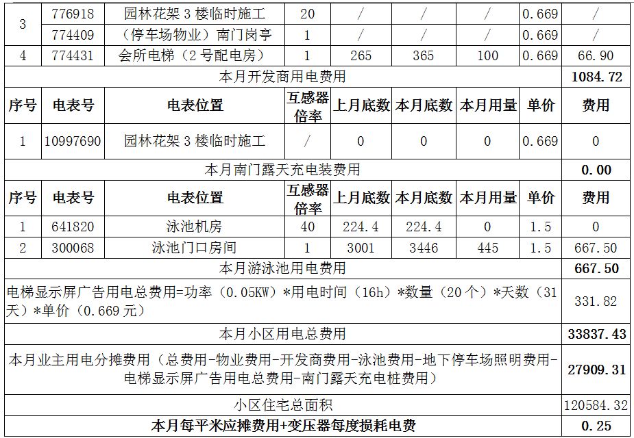 關於2018年8月份小區公共水電費分攤的知會