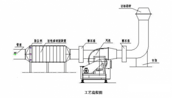 活性炭吸附示意图图片