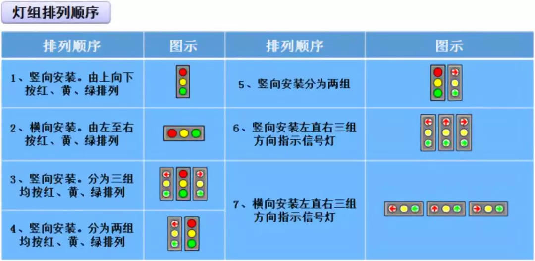 各种路口的信号灯图解图片