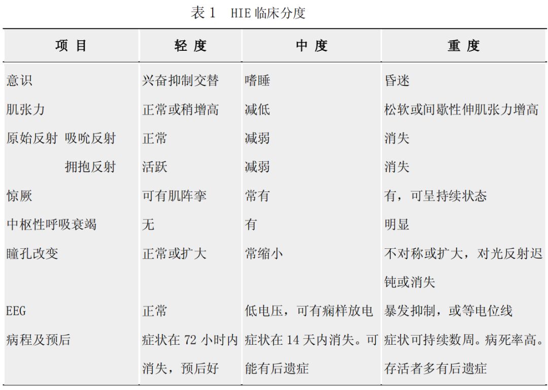 【诊疗常规】新生儿缺氧缺血性脑病