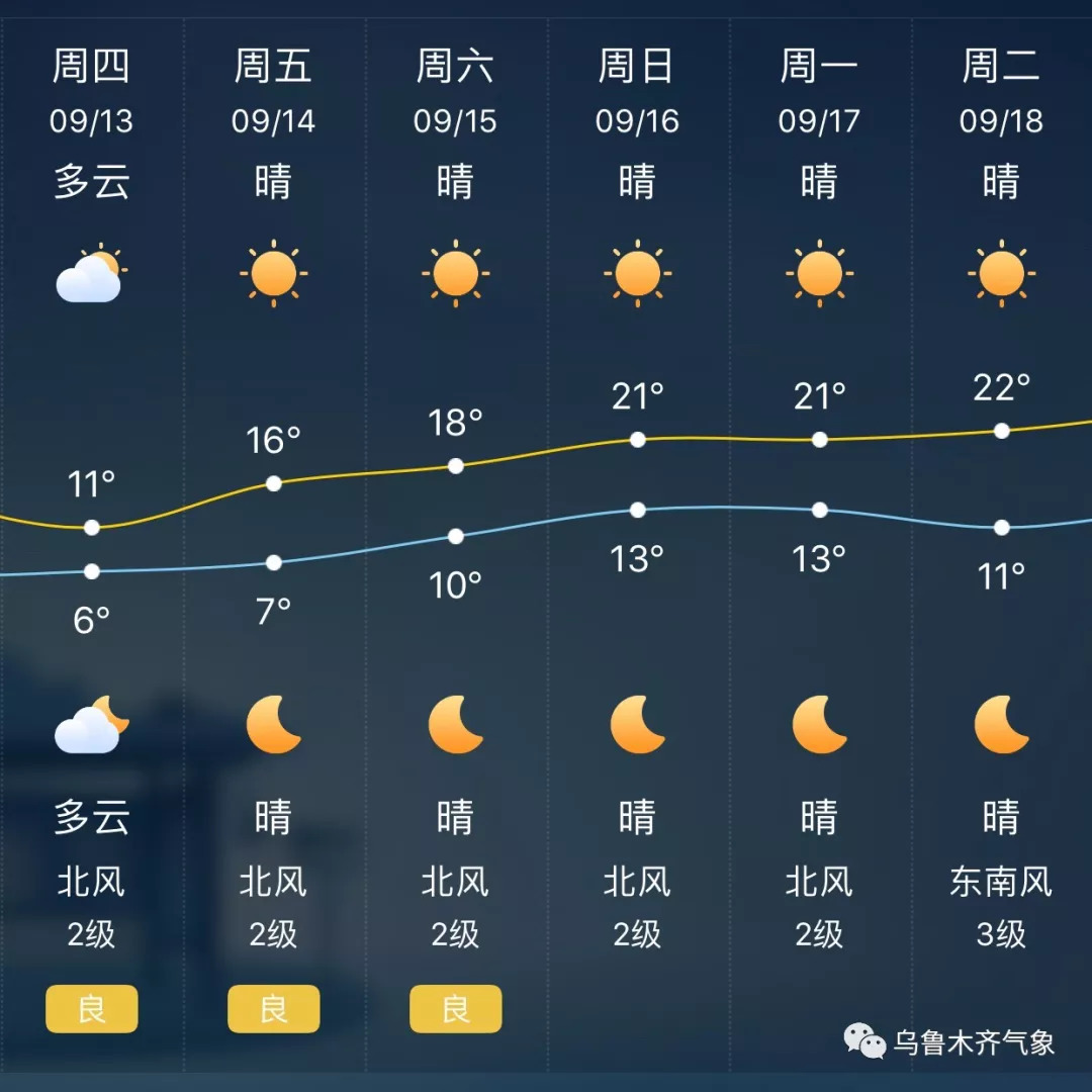 12月天气30度