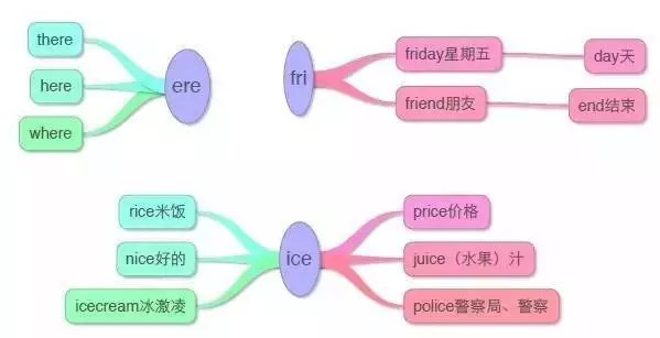 小學英語思維導圖大全主題分類單詞語法句型家長快替孩子收好