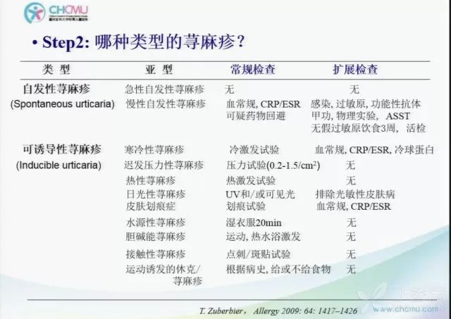 儿童荨麻疹原因图片