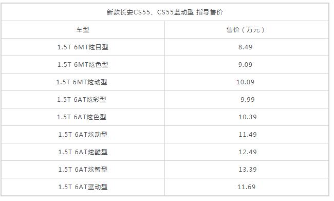 新款长安cs55及长安cs55蓝动版正式上市,新车在外观,内饰以及配置上均