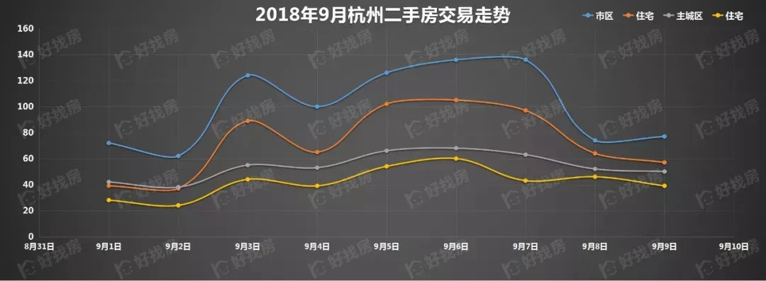 杭州二手房成交下降6成!嘉興80億建12個項目!|杭州灣日報