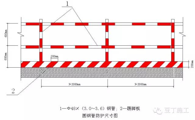 临边防护栏杆的规定图图片