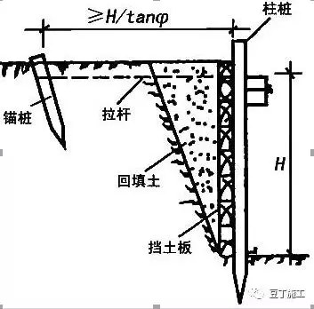 短桩横挡板支撑图片图片