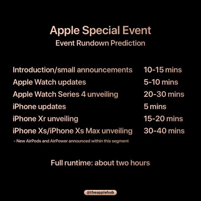 苹果2018年秋季发布会议程曝光：三款iPhone信息汇总