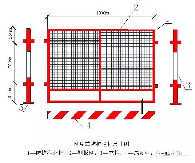 临边防护栏杆的规定图图片