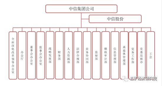 中信集团组织结构图图片