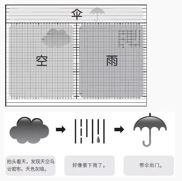 3,麦肯锡笔记法