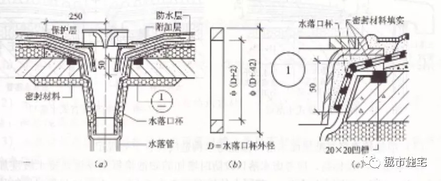 屋面水落口杯图片