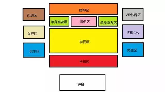 教室座位安排图搞笑图片