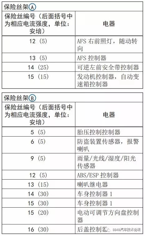 【保险盒】大众途观l,途观,途锐,辉腾,辉昂取电示意