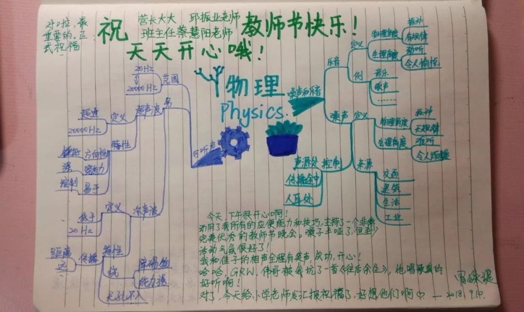 教师节用思维导图大声说出对老师的爱