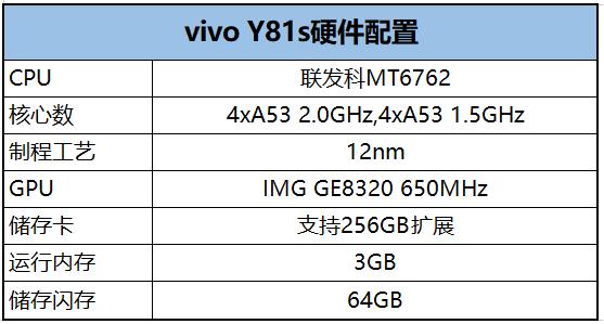 y81s参数配置图片