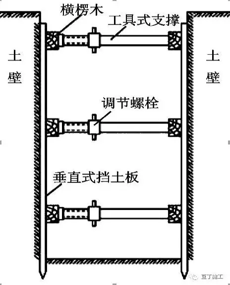 横排撑板支撑示意图图片