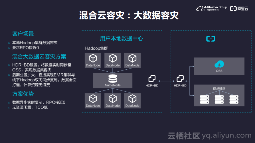 混合雲端儲存開啟企業上雲新路徑--阿里雲混合雲備份容災方案發布