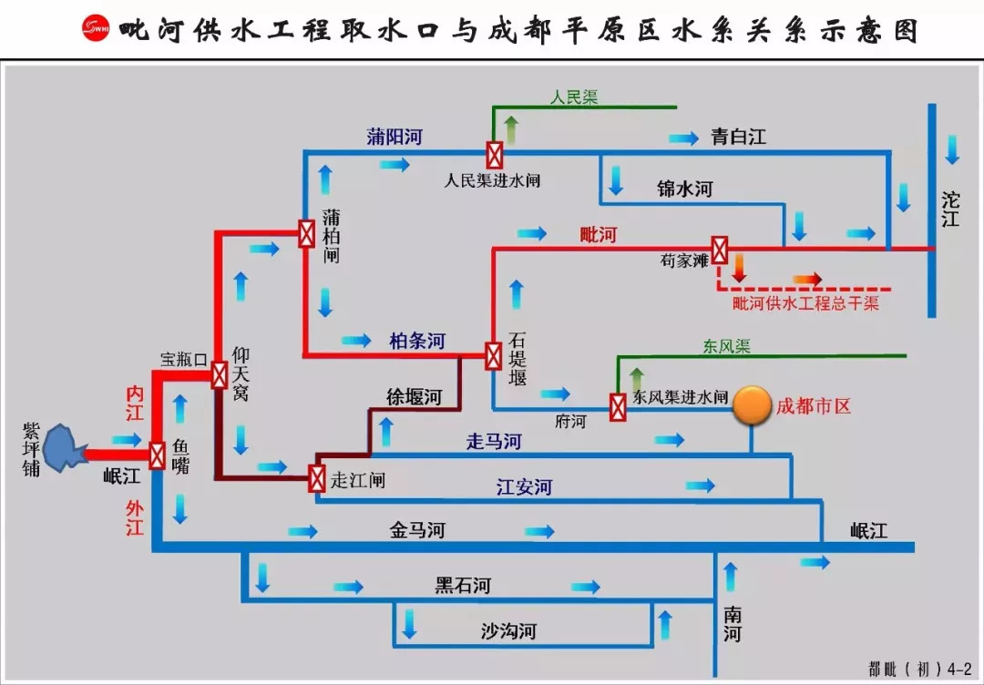 毗河供水二期规划图图片